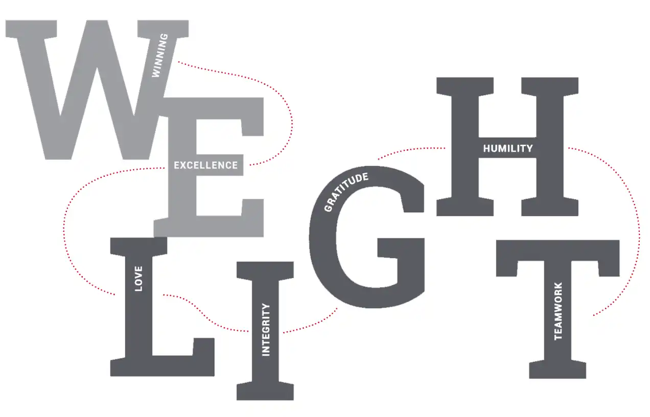 WE LIGHT - Winning, Excellence, Love, Integrity, Gratitude, Humility, Teamwork